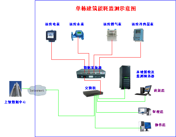 公建節能方案