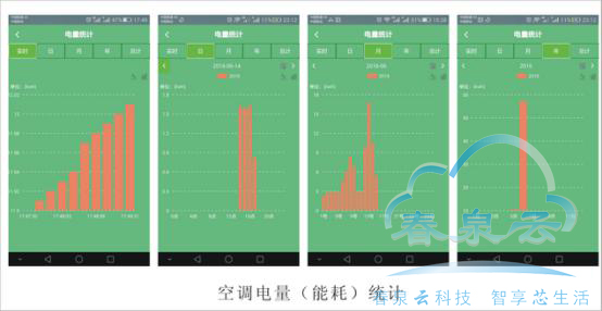 耗電統(tǒng)計.jpg