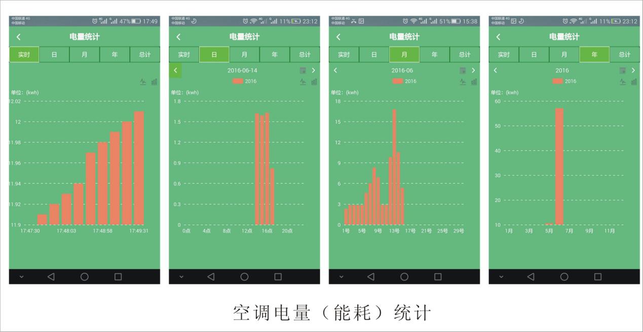 云遙控器電量統計